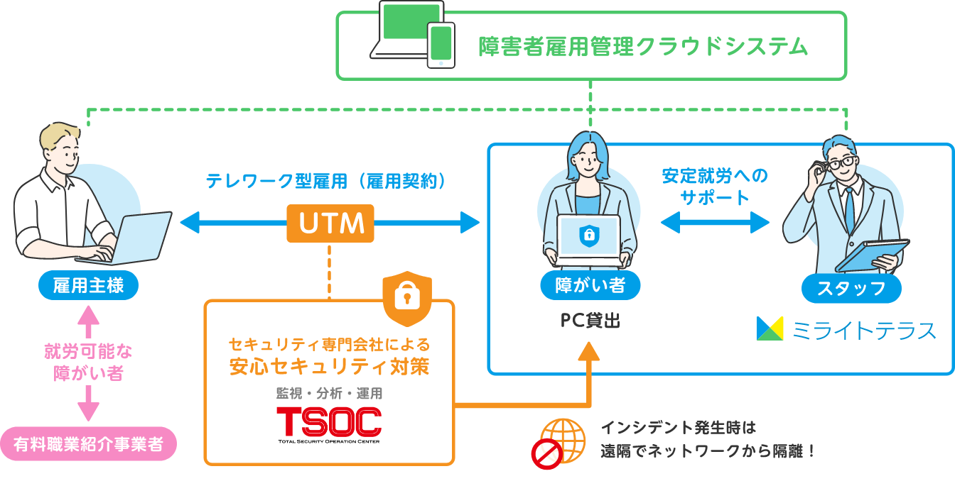 ミライトテラス全体像